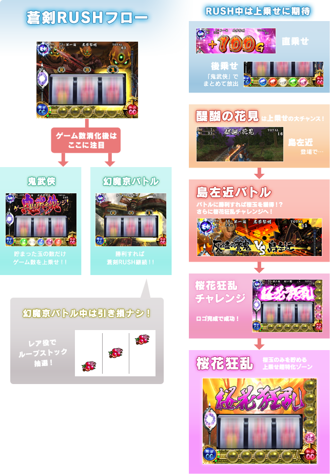 ゲームフロー