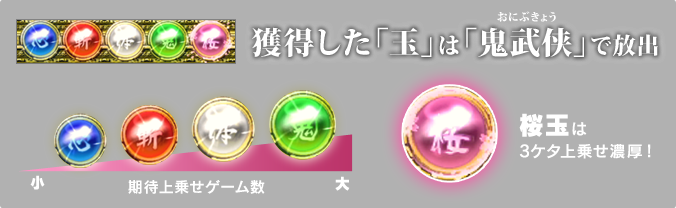 獲得した「玉」は「鬼武侠」で放出